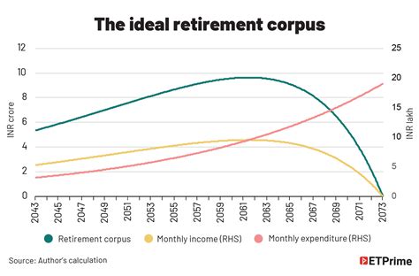 retire safely   simple calculation