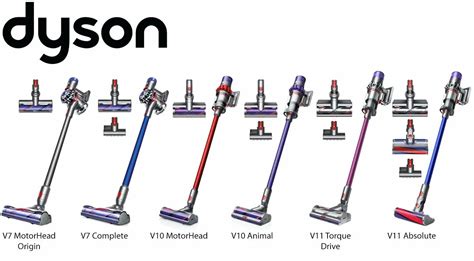 Dyson v15 отличия
