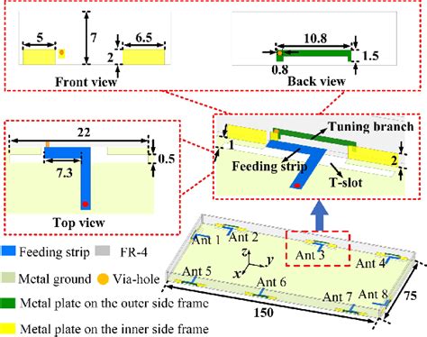 Figure 1 from A Broadband MIMO Antenna Based on Multimodes for 5G ...