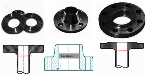 Plate Flanges Specifications And Application Grow Mechanical