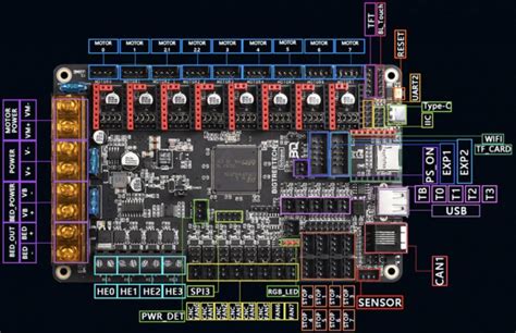 Btt Octopus Analysis And Setup Guide With Marlin And Klipper