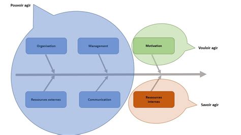 Compétence et évaluation des compétences LHRH Conseil