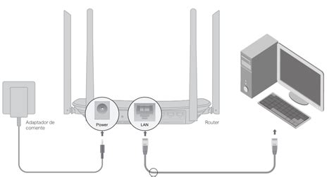 Cómo configuro los parametros inalámbricos básicos para mi router