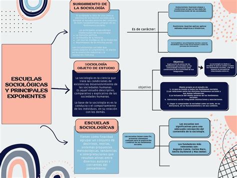 Escuelas Sociol Gicas Y Precursores De La Criminolog A By Hot Sex Picture