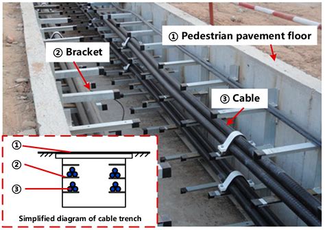 artificial intelligence  cable fault detection  localization