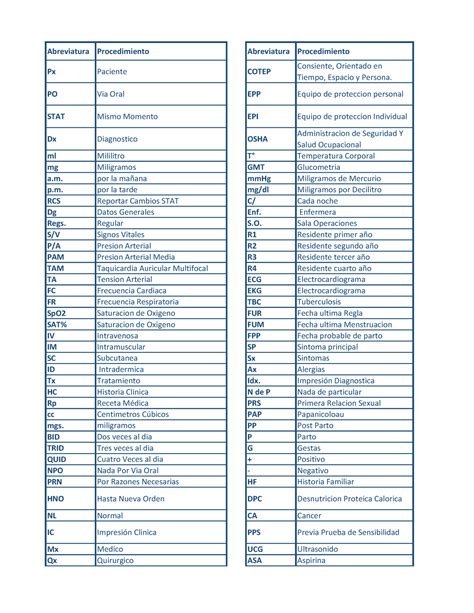 Abreviaturas Enfermeria Abreviatura Procedimiento Abreviatura