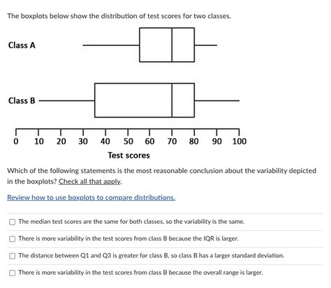 Solved The Boxplots Below Show The Distribution Of Test Chegg