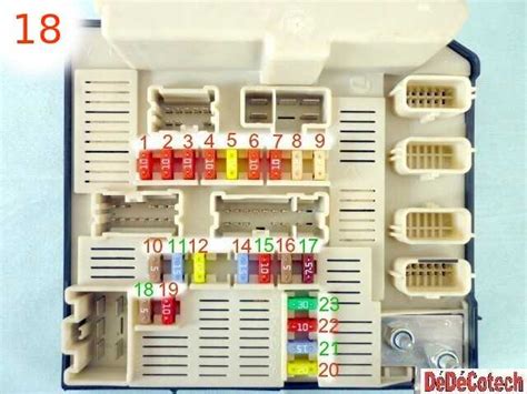 Changer fusibles UPC Mégane et Scénic II Phase 2 TUTO