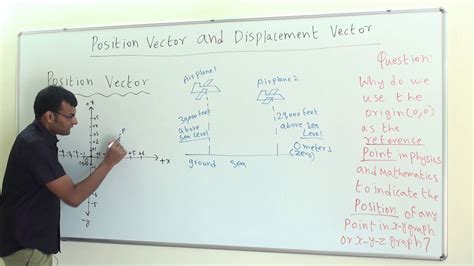 Physics 1 3 Position Vector And Displacement Vector Youtube