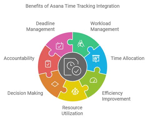 Asana Time Tracking Integration Maximize Your Productivity