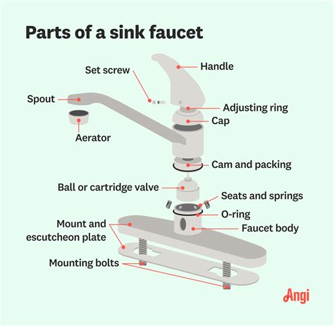 Single Handle Kitchen Faucet Diagram