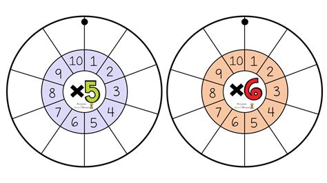 Ruletas Para Interactivas Para Practicar Las Tablas De Multiplicar