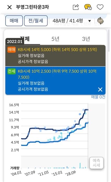 8억에 판 목동 아파트 26억 됐다 원희룡 배우자 주장은 거짓 오마이뉴스