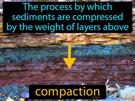 Compaction Definition & Image | GameSmartz