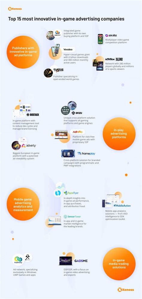 Top 15 Most Innovative In-Game Advertising Companies