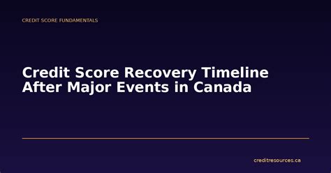 Snapon Credit Canada Your Partner In Credit Management And Recovery