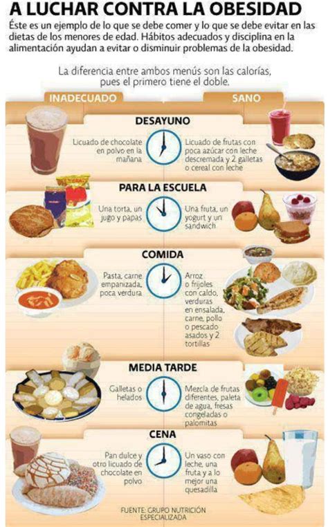 5 Comidas al día Workout food Healty food Health food