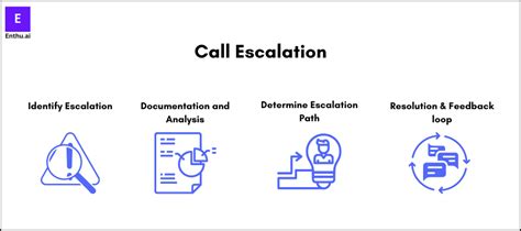 A Detailed Guide On Customer Call Escalation Management