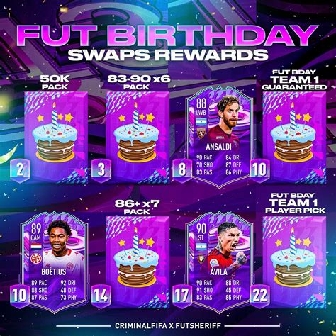 Fifa Leaks Reveal Full Fut Birthday Swaps Rewards