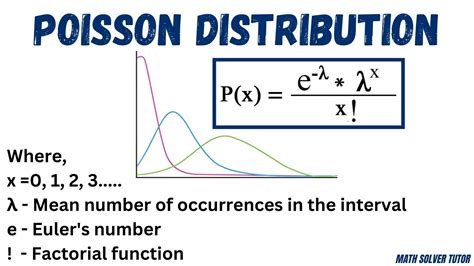 Poisson Distribution Probability And Statistics Youtube