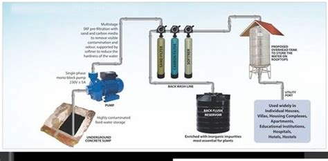 Pre Filtration Systems At Best Price In Mangaluru Karnataka Skf
