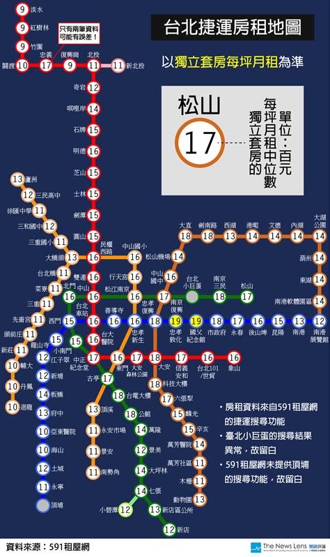 「台北捷運房租地圖」帶你看哪個捷運站附近租屋最划算 The News Lens 關鍵評論網 It Works Bee 10 Things