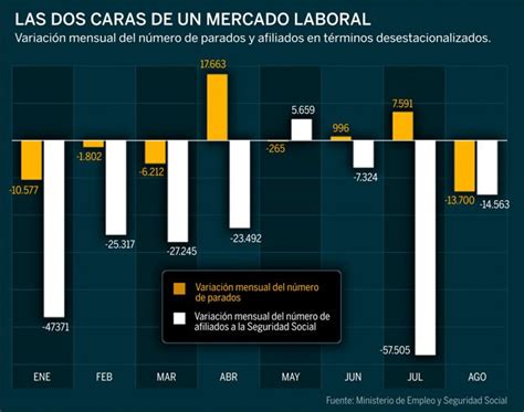 Meses De Paro Por Año Actualizado Abril 2024