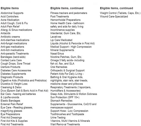 otc cards  local bronx pharmacy