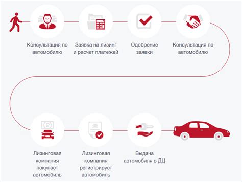 Лизинг для физических лиц | Авто-Старт