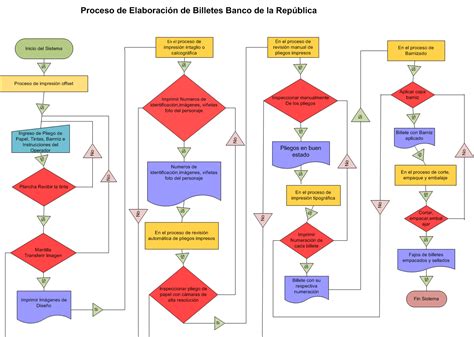 puesto articulo Integral diagrama de flujo imprenta Fatídico Cuestiones