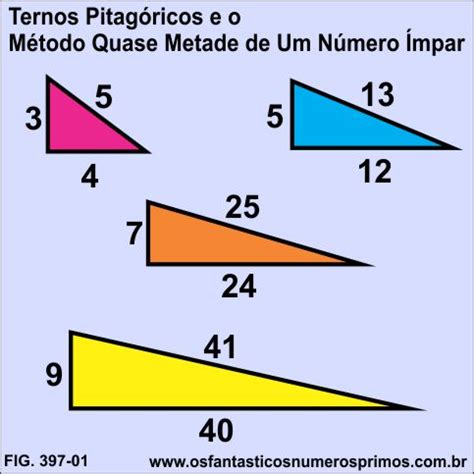 O Que E Um Numero Impar - Ternos Pitagóricos e o Método Quase-Metade de um Número Ímpar