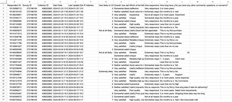 analyze multiple surveys  surveymonkey