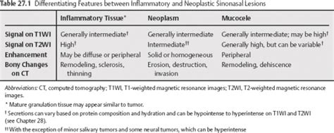 Sebaceous Cyst Vs Lipoma Sitelip Org