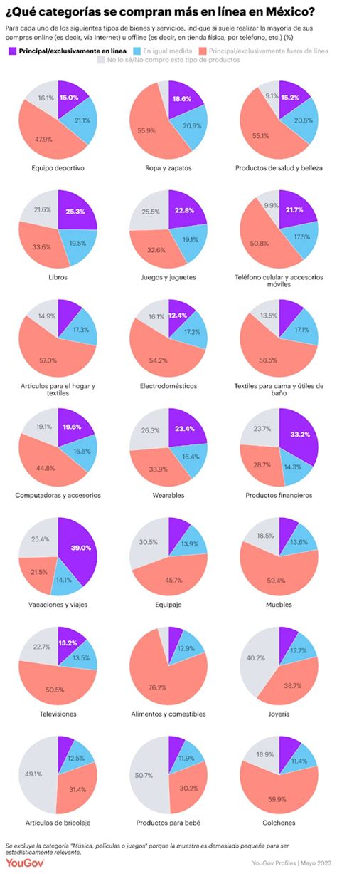 Se viene el HOT SALE YouGov analiza cómo compramos los mexicanos