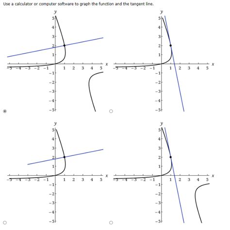 Solved Find the equation of the tangent line to the graph of | Chegg.com