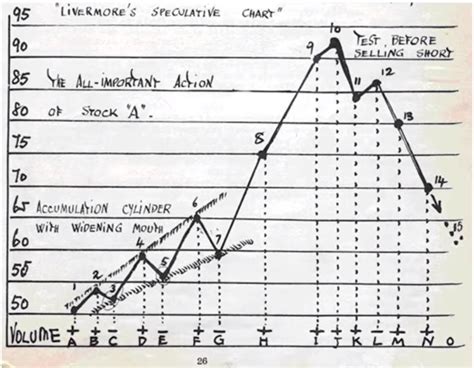 Reminiscences of a Stock Operator – Jesse Livermore – A MarketPlace of ...