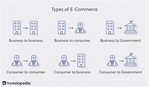 What Is Ecommerce