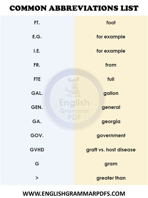 Common Abbreviations List In English Abbreviations English For