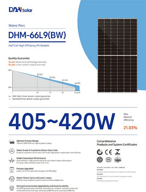 Moduli FV DAH Solar DHM 66L9 BW 415Wp Mono Secondsol