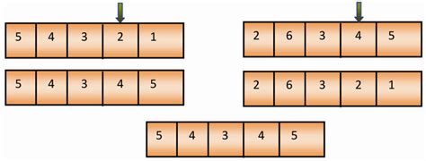 Graphical representation synthesis reaction. | Download Scientific Diagram 