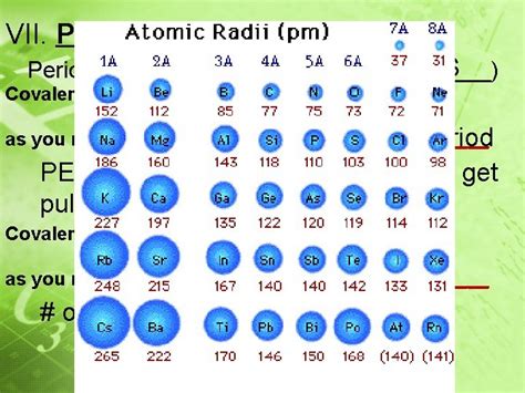 Unit 4 Periodic Table Have Your Periodic Table