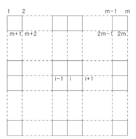 A Finite Difference Grid Set Download Scientific Diagram