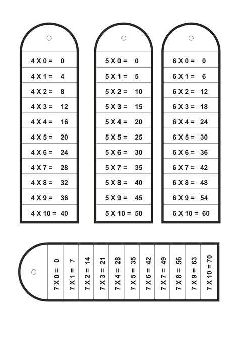 Dsa Strumenti Compensativi Le Tabelline C A