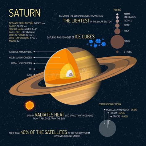 Saturn Führte Struktur Mit Schichtvektorillustration Einzeln Auf Äußere