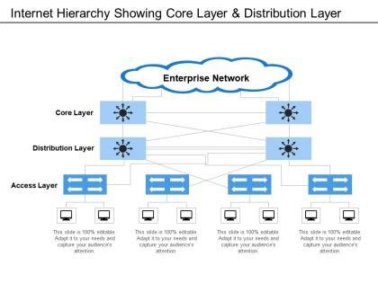core layers  team