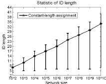 id length distribution  scientific diagram