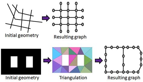 graph computation  scientific diagram