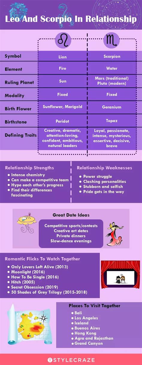 Leo And Scorpio Compatibility In Friendship Love And Marriage Leo And