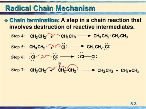 PPT - Radical Chain Mechanism PowerPoint Presentation - ID:434221