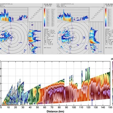 Spatial Distribution Of Maximum Reflectivity DBz Maps From DWR